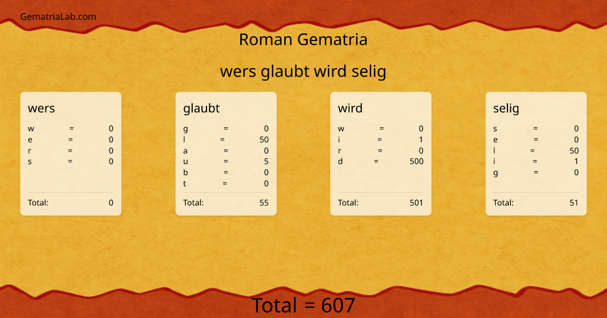 wers glaubt wird selig in roman Gematria